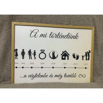 “Mi történetünk” falikép